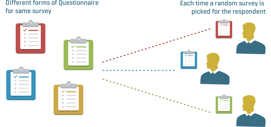 Split Ballot Technique